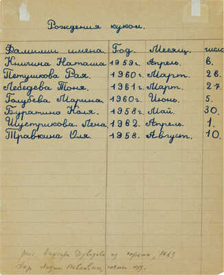 Дувидов Виктор Аронович. Лот из трех рисунков: